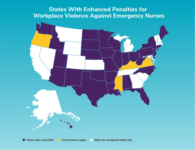 A map of the United States titled "States With Enhanced Penalties for Workplace Violence Against Emergency Nurses." The states are color-coded: purple represents states where felony laws cover Registered Nurses (RNs), yellow indicates states where the current law is vague, and white represents states that have not passed felony laws. The map highlights legislative differences across the country, with a teal gradient background and a legend at the bottom for reference.